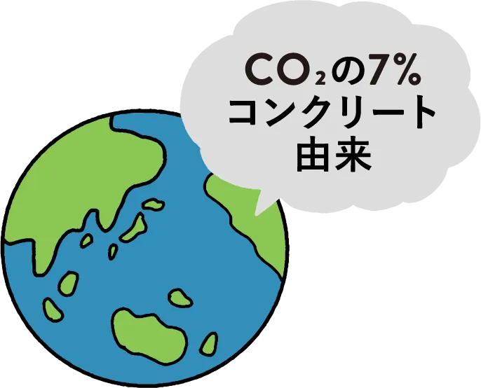 CO₂の7%コンクリート由来