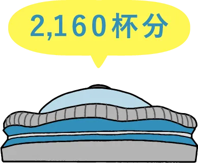 ドーム球場2,160杯分のCO₂